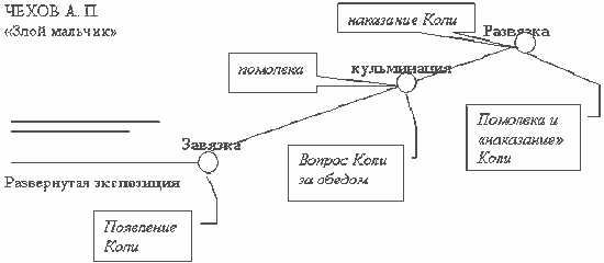 Схема экспозиции